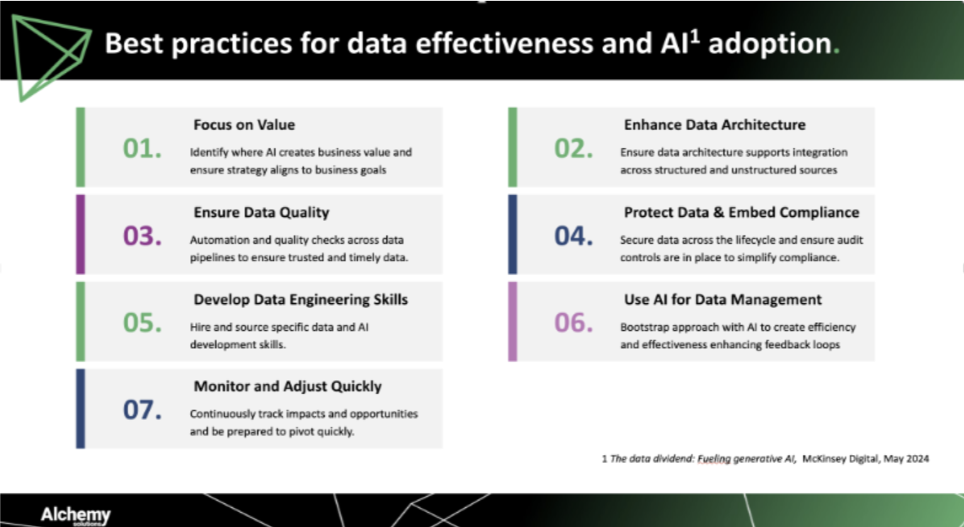 Visual summary of seven best practices for data effectiveness and AI adoption that support a successful AI data strategy