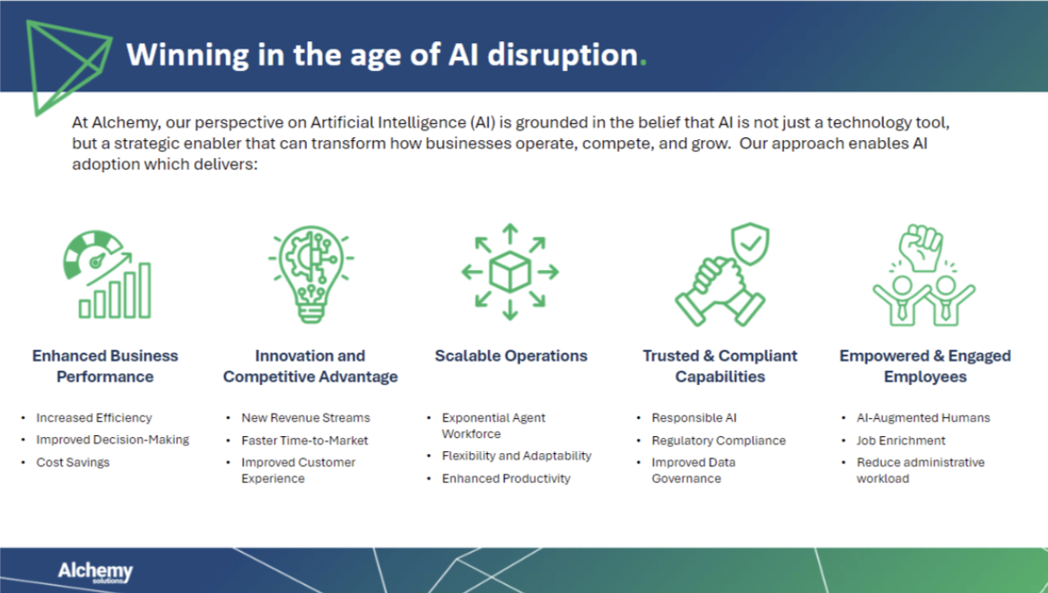 Visual framework illustrating five outcomes of a successful AI business strategy: performance, innovation, scalability, governance, and employee empowerment.